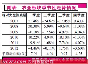 (证券市场红周刊)