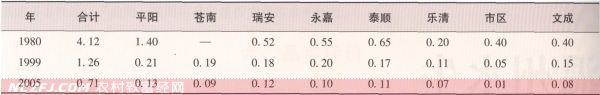 温州水牛