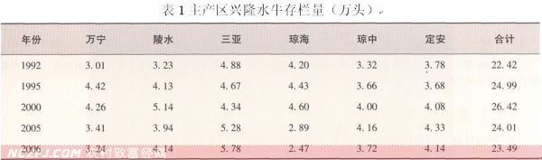 兴隆水牛