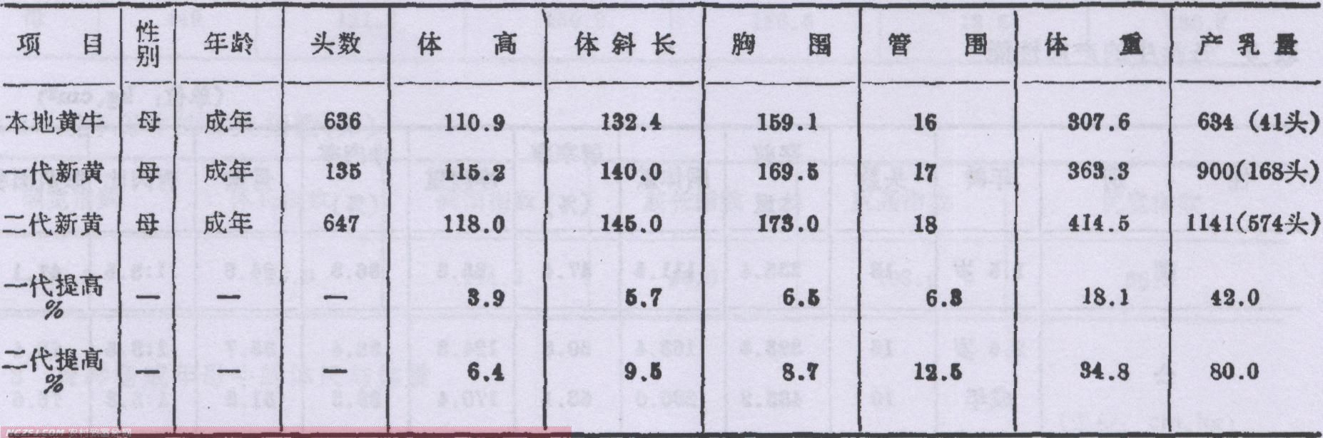 致富经养牛视频_农村养牛技术视频_养牛致富事迹