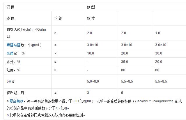 复合微生物菌剂的五大功效及其用法用量