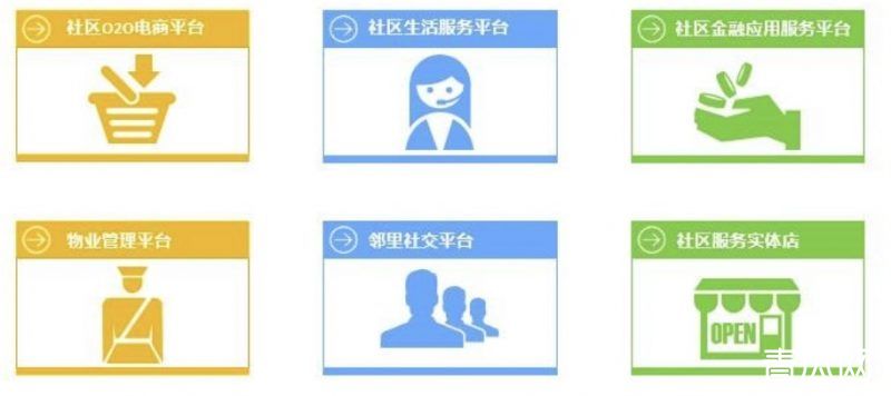 智慧社区o2o是什么