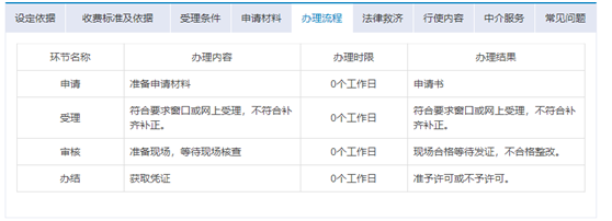 生鲜店食品经营许可证怎么办理
