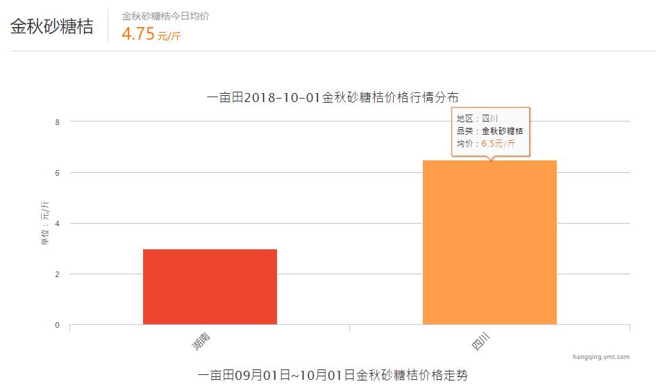 金秋沙糖桔2018年果园回收价