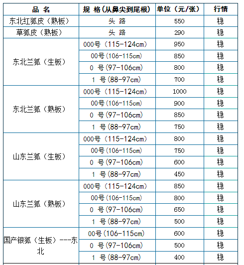 国产狐狸皮的价格行情