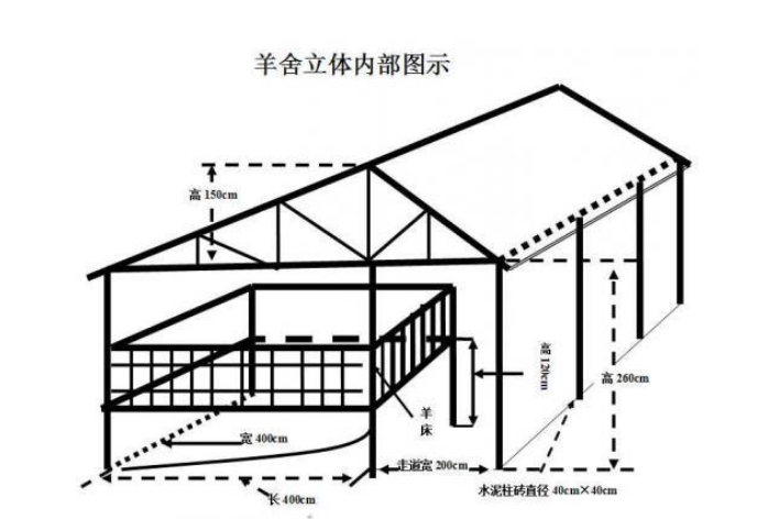 黑山羊羊舍设计图