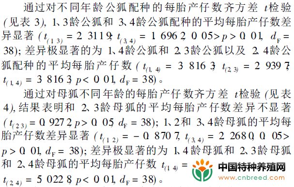 人工饲养的北极狐不同年龄阶段种狐的繁殖能力(3)