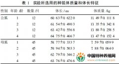 人工饲养的北极狐不同年龄阶段种狐的繁殖能力