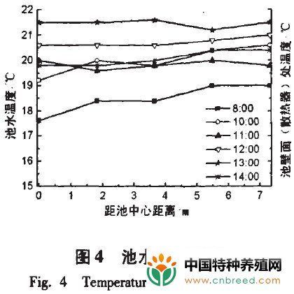 北方对虾养殖中太阳能加热系统的性能分析(3)