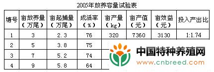 南美白对虾病害综合防治技术