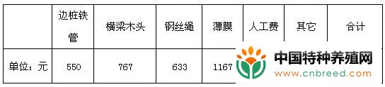 南美白对虾冬棚搭建方法及成本预算(2)