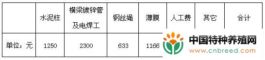 南美白对虾冬棚搭建方法及成本预算(2)