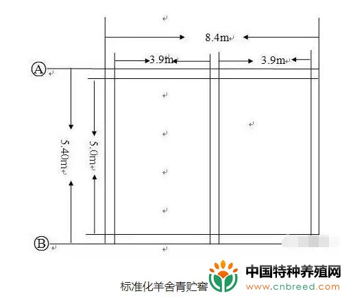 南方楼式和现代式肉羊养殖场设计图纸大全(2)