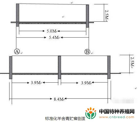 南方楼式和现代式肉羊养殖场设计图纸大全(2)