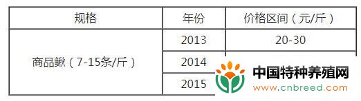 台湾泥鳅养殖是骗局还是致富项目？(6)