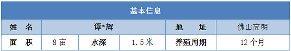 草鱼+鲫鱼混养模式，亩利润超5000元(3)