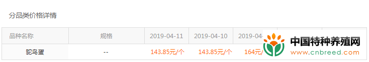 2019年4月11日山东济宁地区鸵鸟价格行情、走势