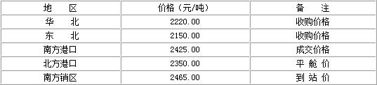 辽宁地区玉米产地收购价格平稳