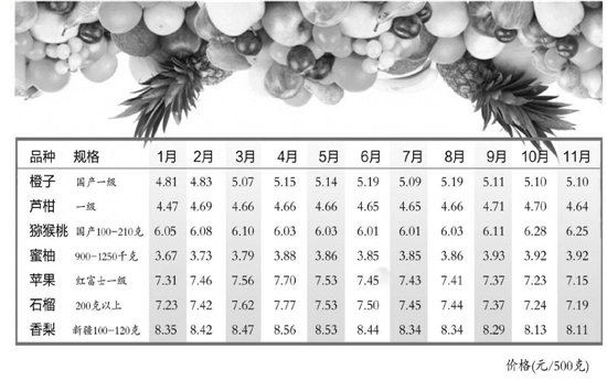 一颗5元的“炫富果”跌价 “冰糖心”也将登陆浙江杭城