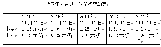 山东桓台玉米价格创四年来新低