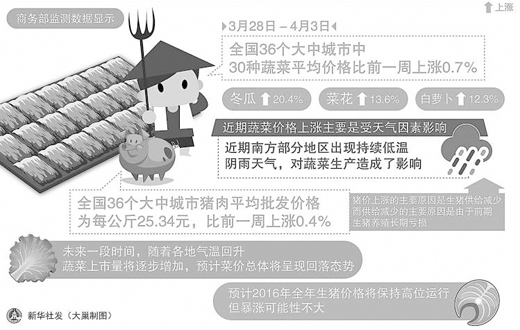 商务部：猪肉价格今年将保持高位 暴涨可能不大