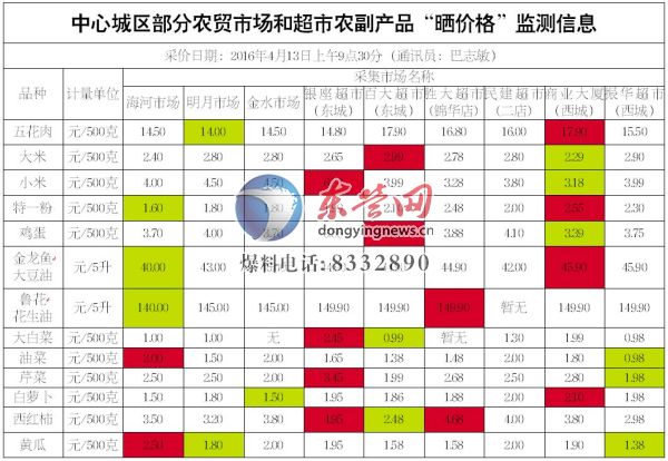 山东东营：二十天内白菜便宜近一半 大葱价格依旧较高