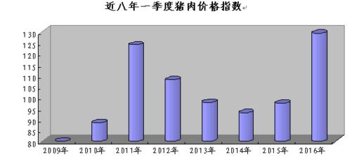 湖南株洲生猪产销价格上涨 供求失衡等因素导致价格上扬