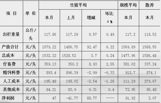 4月猪价止跌回升 养猪扭亏为盈