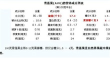 雪莲果的营养价值