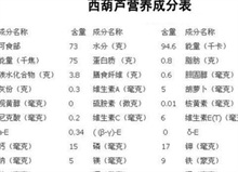 西葫芦的营养价值成分含量（图）