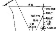 鲢鱼的钓法